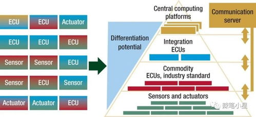 淺析汽車面向服務(wù)軟件架構(gòu)（SOA）在應(yīng)用軟件服務(wù)中的應(yīng)用
