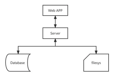 華為云828營銷季 Web及移動(dòng)App上云體驗(yàn)，助力軟件行業(yè)創(chuàng)新發(fā)展