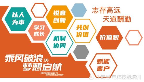 電腦技能培訓與計算機技術(shù)培訓 在數(shù)字化時代的必要性與價值